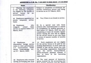 Diwali Bonus 2023: Diwali bonus gift to these employees including paramilitary forces…? How much will you get…? View order copy